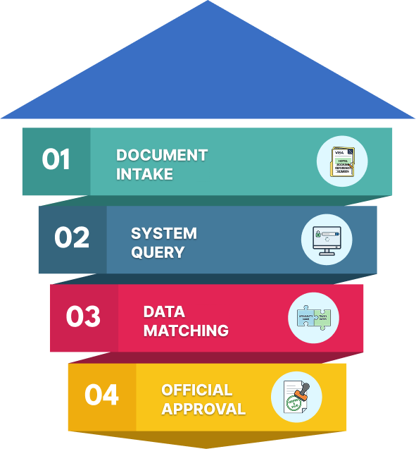 How Embassies Verify Hotel Bookings